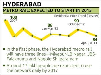 Hyd metro rail route map - lopifood