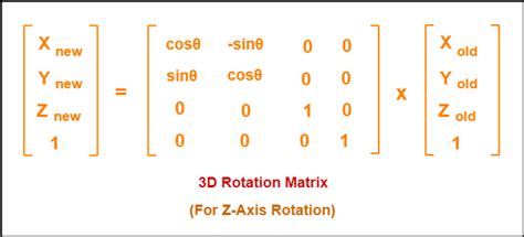 3D Rotation About An Arbitrary Axis PPT | Gate Vidyalay