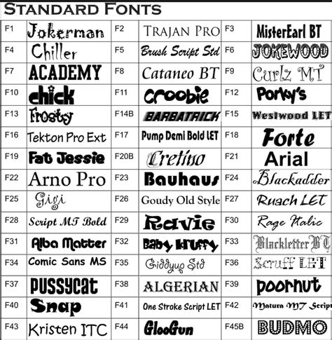 Font types list