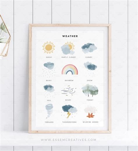 Weather Print for Kids, Preschool Classroom Print, Educational Posters ...