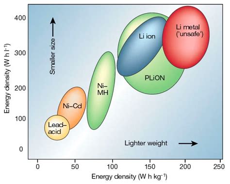 Perovskite Solid-State Electrolytes for Lithium Metal Batteries