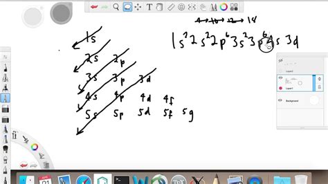 Orbital Diagram of Argon - YouTube