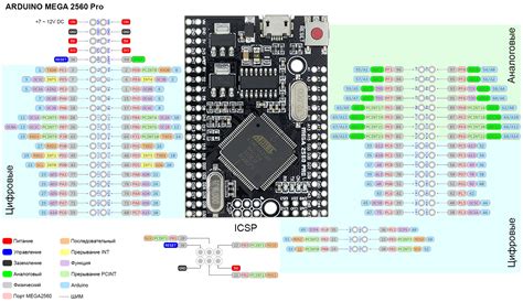 Arduino Pro Mini Size | Images and Photos finder