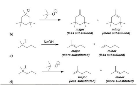 chemistry world: EXAMPLES OF E2 REACTION