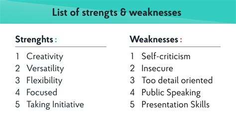 What are your Strengths & Weaknesses? [+Best Answers Examples]