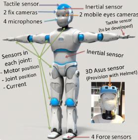 How do robots experience the world? - Teach Kids Robotics