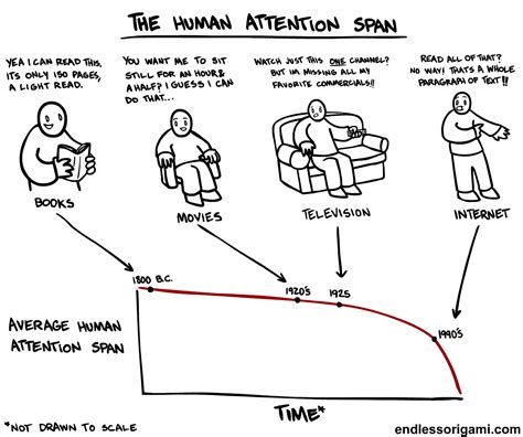 Attention Span, Part Two | Channeling Erik®