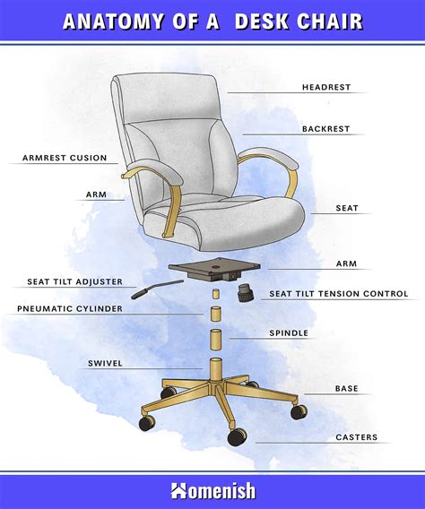 Parts of a Chair Explained (4 Diagrams For Desk, Armchair, Stool, and ...