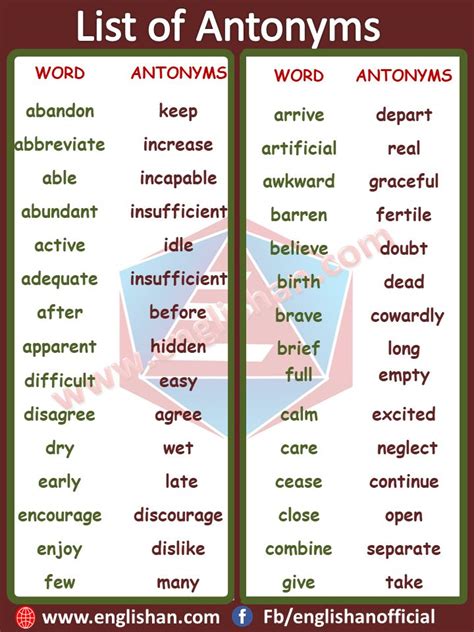 200 Antonyms Words List | Common Antonyms List | Englishan | Antonyms ...