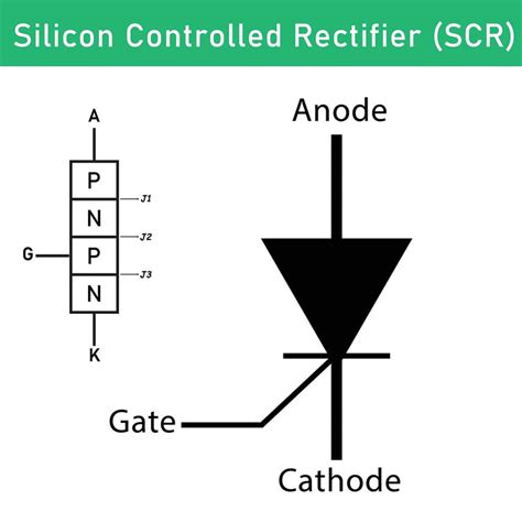 Opto-Isolator Circuits | Optocoupler Circuit Examples, Optical Isolation