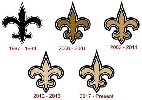 New Orleans Saints logo and Its History | LogoMyWay