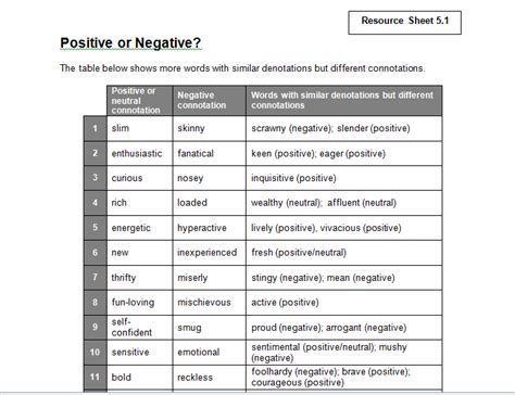 Connotation Negative And Positive Words List