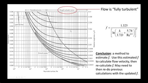 Applying the "Fully Turbulent Flow" assumption for Darcy-Weisbach ...