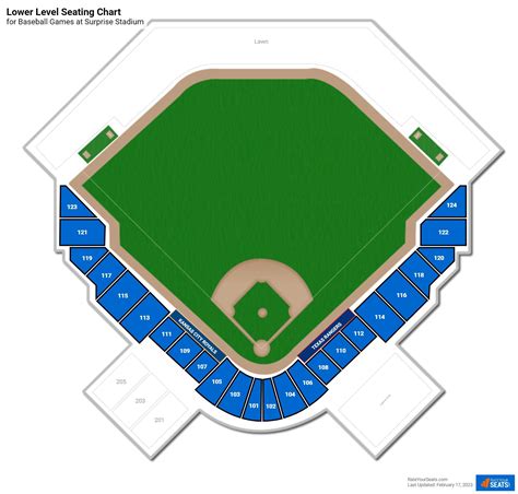 Surprise Stadium Lower Level - RateYourSeats.com