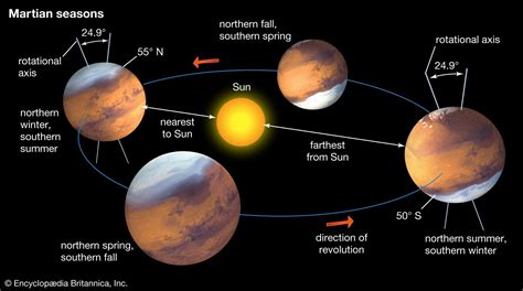 Mars | Facts, Surface, Moons, Temperature, & Atmosphere | Britannica