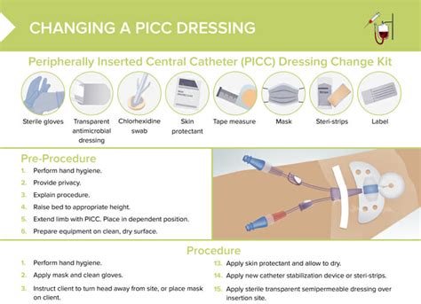 Picc Line Dressing Change