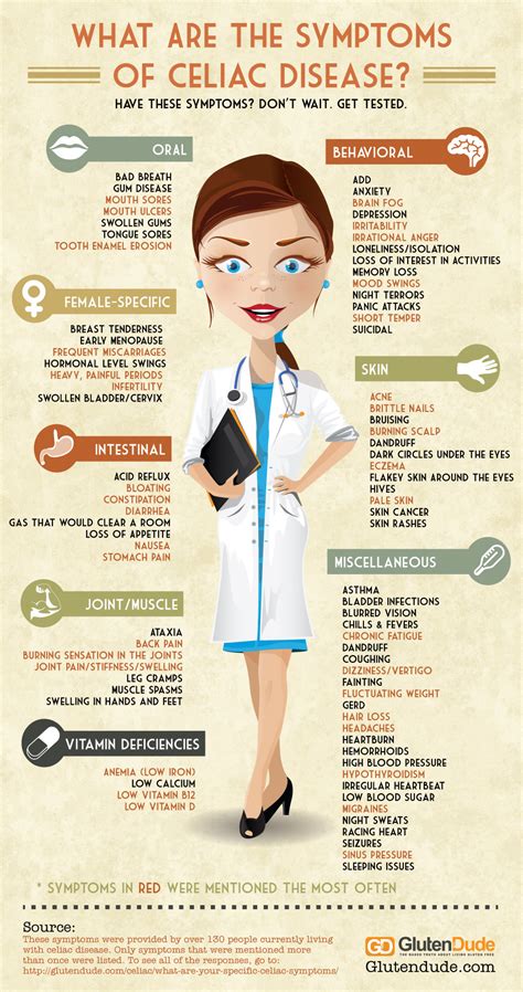 Celiac Disease Symptoms: A Free Infographic