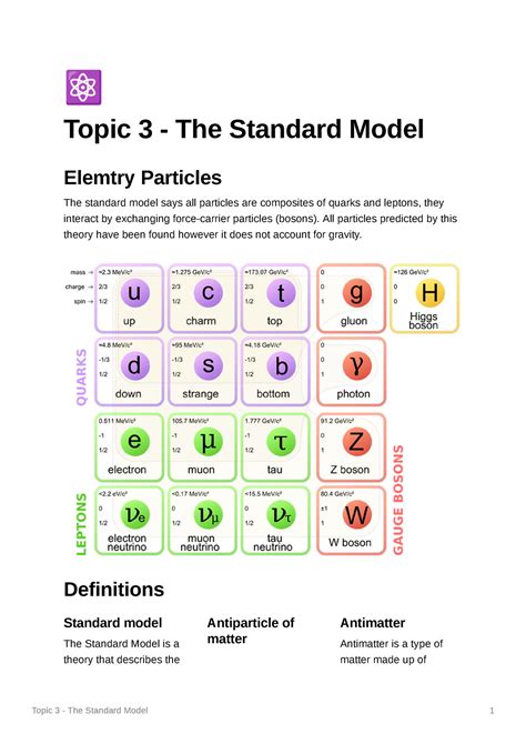 The standard model - ⚛ Topic 3 - The Standard Model Elemtry Particles ...