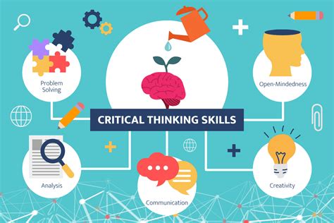 why is Importance of Critical Thinking Skills in Education