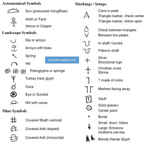 World Maps Library - Complete Resources: Japanese Treasure Maps Signs ...