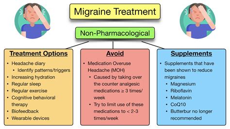 Migraine Headache: Symptoms, Causes, Types, Medication Relief ...