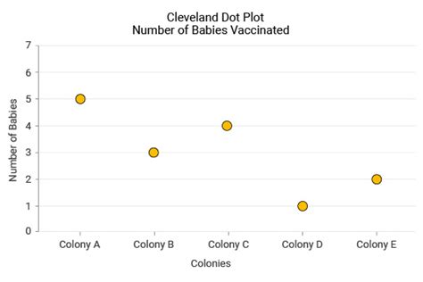 Dot Plot Chart | Charts | ChartExpo