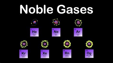 अक्रिय अथवा नोबल गैस क्या है? noble gases in hindi, meaning, definition ...