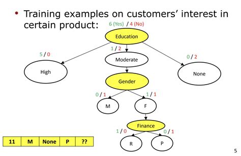 cart - What to do after pruning the decision tree? - Cross Validated