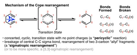 The Cope and Claisen Rearrangements – Master Organic Chemistry