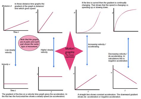 Types Of Graph Shapes