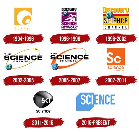 Discovery Science Channel Logo