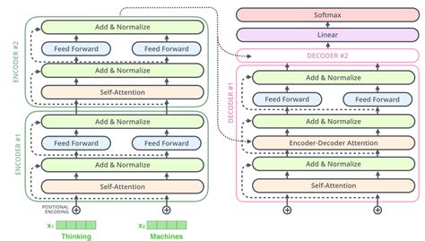 Autoencoder (AE) / Encoder-Decoder - PRIMO.ai