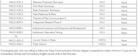 Mass Communication – Course Units Offered – Department of Sinhala and ...