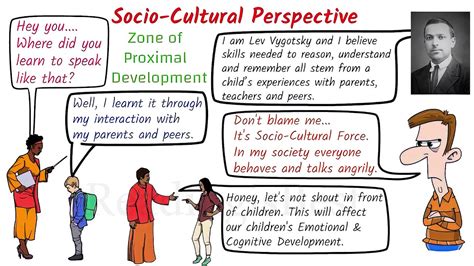 Lev Vygotsky Socio-Cultural Perspective | Psychology Class | Psychology ...