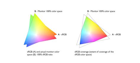 What is Color Gamut? | BenQ Canada