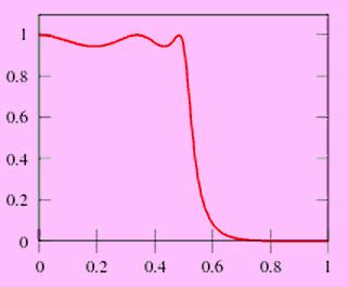 Chebyshev Filter - Diffferent Types of Chebyshev Filters