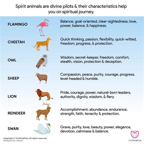 102 Spirit Animal List and Their Meanings