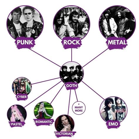 Emo vs Goth: The Main Differences Explained [Alt Guide] | Emo vs goth ...