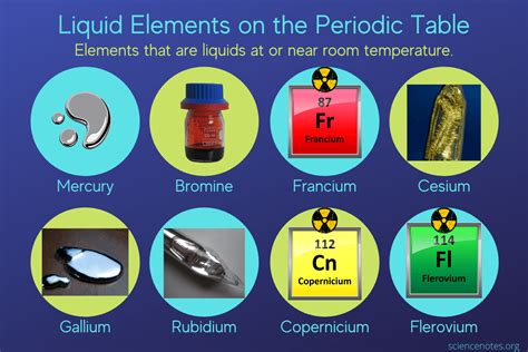 Periodic Table Of Elements Two Liquids