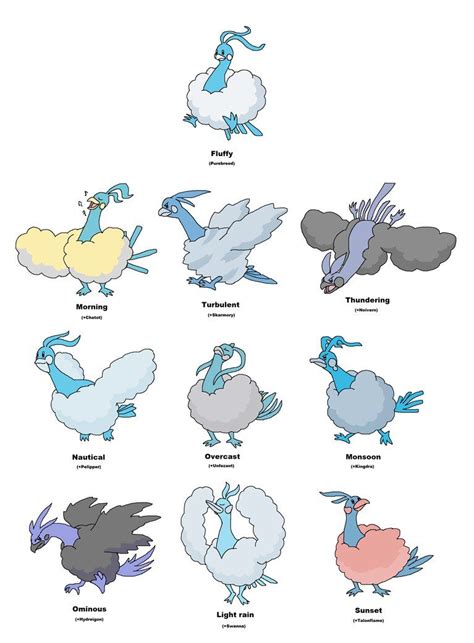 Altaria Evolution Chart