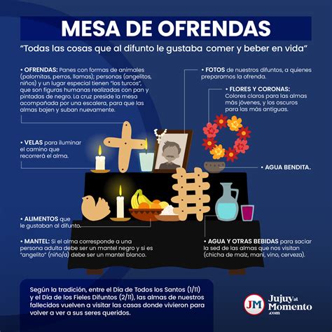 Fieles Difuntos: ¿Qué significa cada ofrenda?