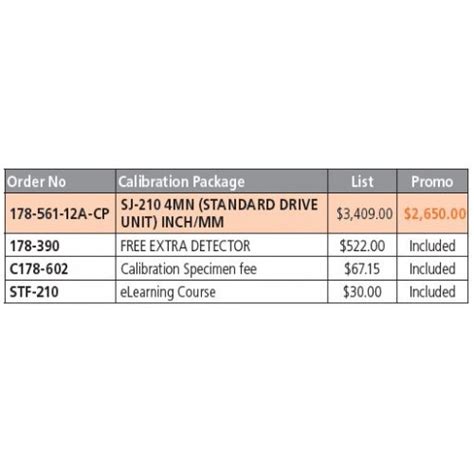 178-561-12A-CP Mitutoyo SJ-210 Calibration Package