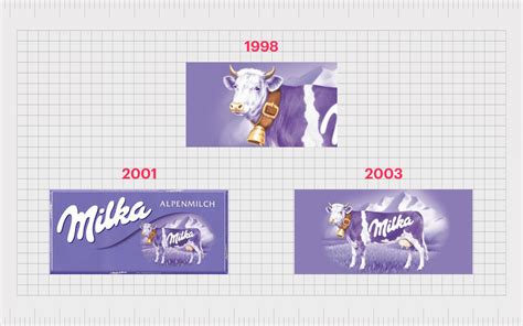 Milka Logo History: Melt Into The Milka Chocolate Brand