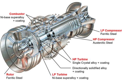 Gas Turbine Drawing