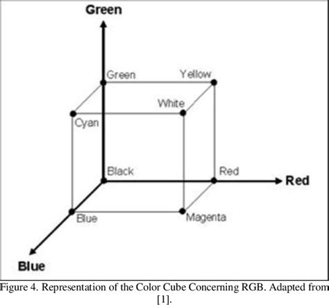 Figure 4 from An Overview of Steganography through History | Semantic ...