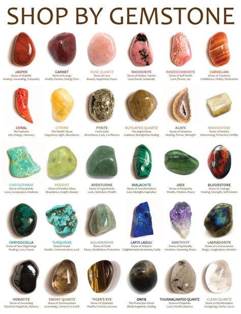 Gemstones ..... (2015/11/07) | Gemstones, Gemstones chart, Crystal ...