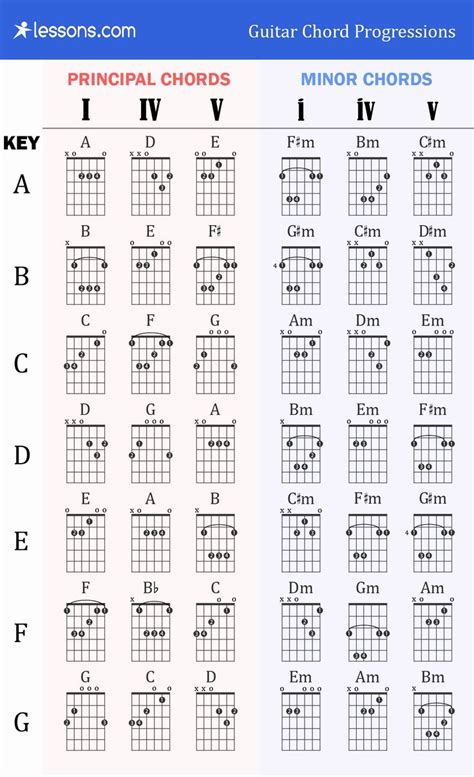 Guitar Chords Chart Basic