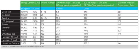 Comparisons - NH3 Fuel Association