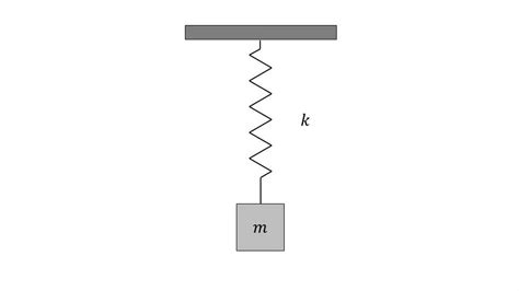 Visualizing Mechanics: Natural Frequency of a Spring-Mass System - YouTube