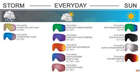 Ski Goggle Lens Color Guide - Cool Product Critiques, Special deals ...